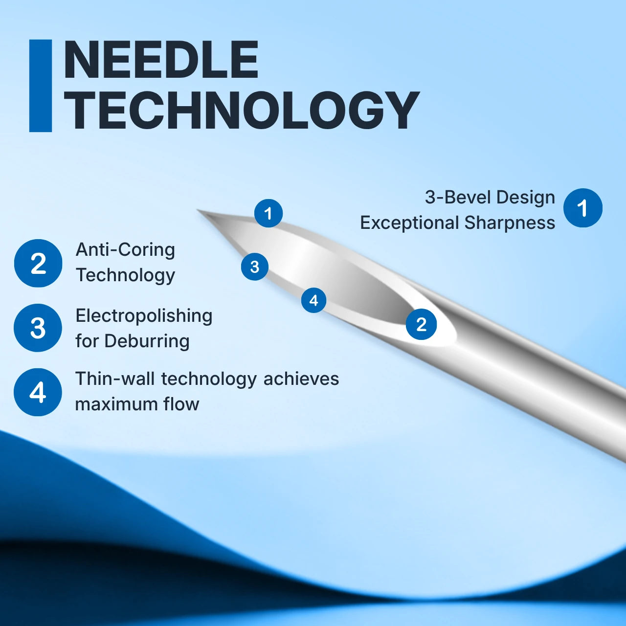 Diagram of needle technology with labeled features on a blue background