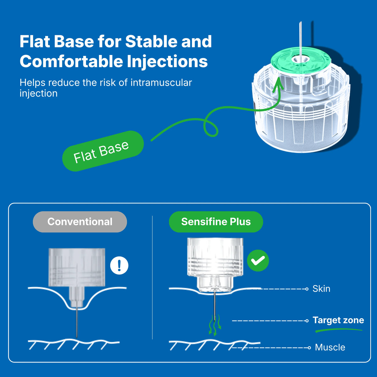 Sensifine Plus 2nd Gen Pen Needles are designed for a more comfortable injection experience. The flat base helps reduce the pressure needed during use, supporting more stable, comfortable injections.