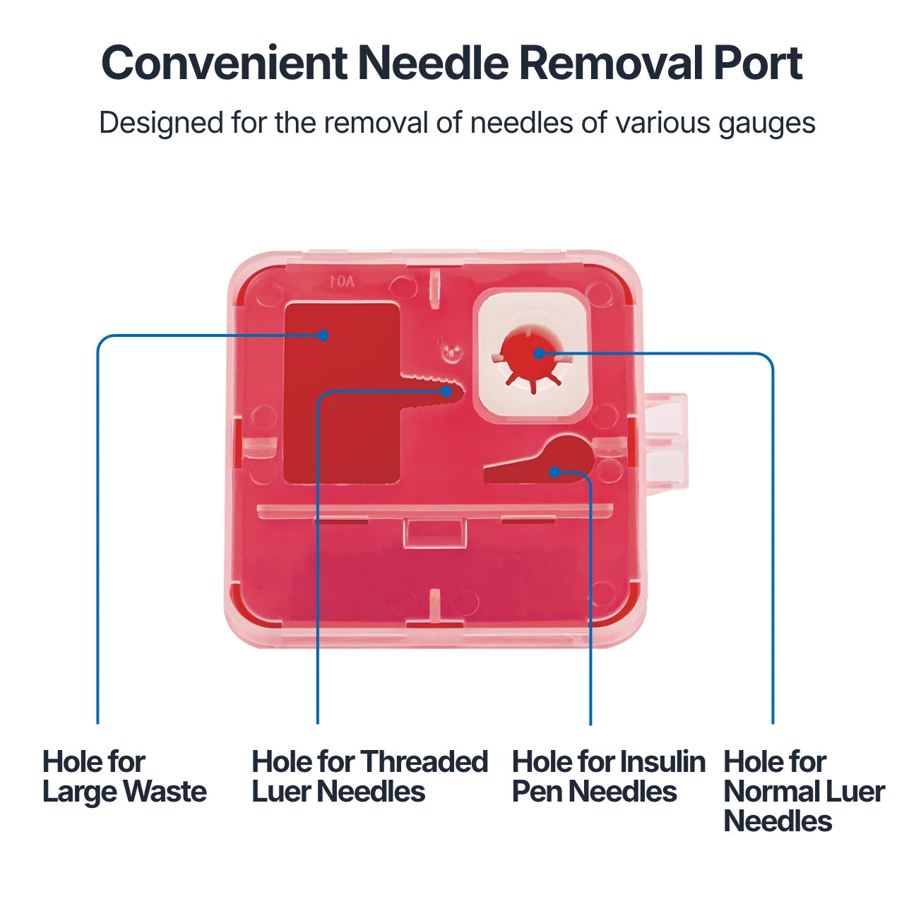 Red needle disposal device with labeled ports for different types of needles on a white background.